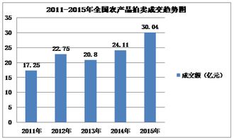 黃建宇 農(nóng)產(chǎn)品拍賣促進(jìn)商品流通和價值最大化的探索與實(shí)踐