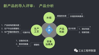 源頭把控，流程為綱 以新產(chǎn)品試生產(chǎn)導(dǎo)入流程提升文物拍賣品質(zhì)與效率