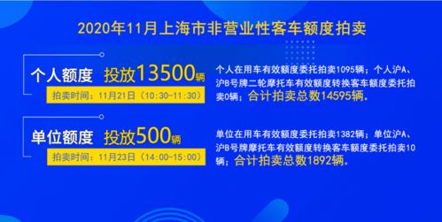 11月滬牌拍賣(mài)時(shí)間正式公布，警示價(jià)維持89300元