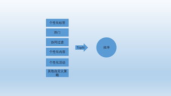 從0到1搭建推薦策略產(chǎn)品的思考（二） 如何為文物拍賣(mài)搭建精準(zhǔn)推薦系統(tǒng)