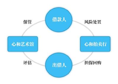 來(lái)分期服務(wù)電話(huà)與文物拍賣(mài) 便捷消費(fèi)與藝術(shù)投資的橋梁