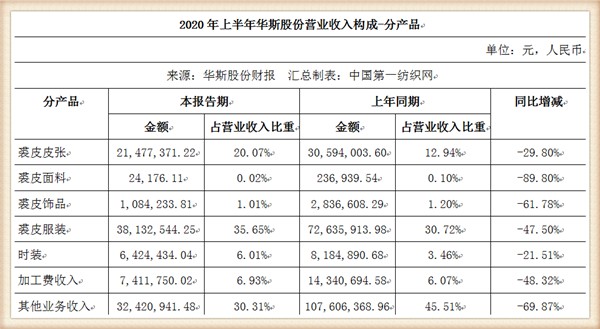 行業(yè)寒流與轉(zhuǎn)型挑戰(zhàn) 從華斯股份虧損看裘皮市場(chǎng)與文物拍賣(mài)的冷熱變局