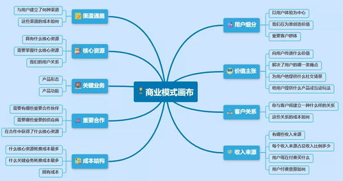 拍賣(mài)業(yè)務(wù)的商業(yè)模式 一幅清晰的商業(yè)畫(huà)布