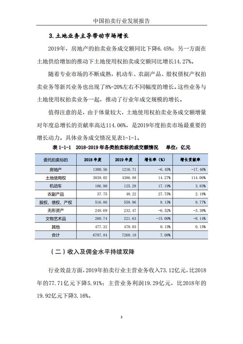 2019年中國(guó)拍賣(mài)行業(yè)發(fā)展報(bào)告 電商崛起與結(jié)構(gòu)調(diào)整的深度觀察