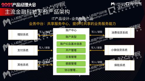 從實戰(zhàn)到架構(gòu) 拍賣業(yè)務(wù)如何以玩法破局，用金融產(chǎn)品驅(qū)動增長